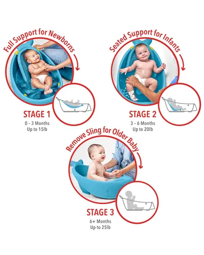 Vista 4 de Skip Hop Bañera para bebé, bañera inteligente de 3 etapas, Moby, azul (paquete de 2)