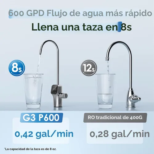 Vista 7 de Waterdrop G3P600 Sistema de filtro de agua de ósmosis inversa sin tanque, 600 GPD