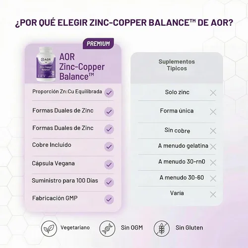Vista 7 de AOR Cápsulas de equilibrio de zinc y cobre, 15 mg de zinc de 2 mg de cobre