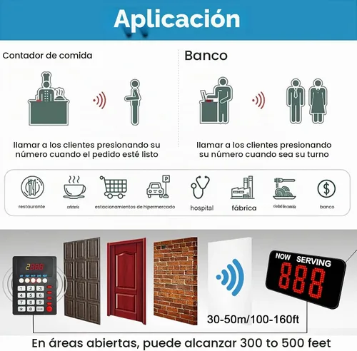 Vista 3 de Tome un sistema de llamadas de cola de sistema de números ahora sirviendo sistema de gestión de colas Número de espera de 3 dígitos