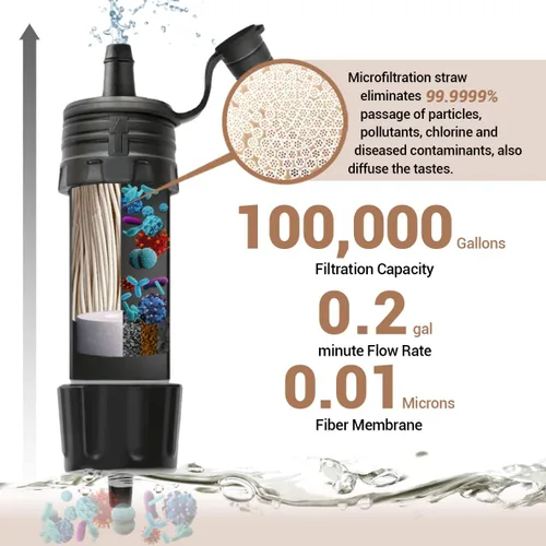 Vista 2 de Mini Filtro de Agua NatureNova Sistema Portátil de Filtración de Agua de Emergencia para Senderismo, Camping, Popote, Equipo de Supervivencia