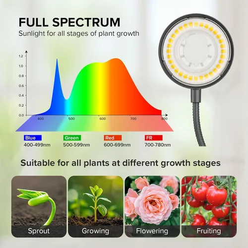 Vista 5 de Luz de cultivo con clip de 12 W para plantas de interior, luz de planta con clip de maceta con cuello de cisne flexible, luz de crecimiento pequeño