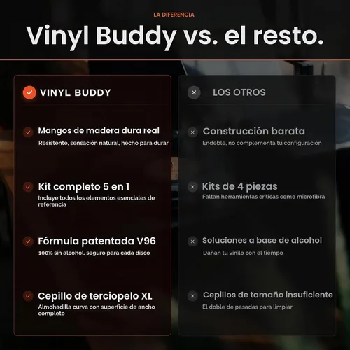 Vista 8 de Vinyl Buddy Kit de limpieza definitivo de discos de vinilo de 5 piezas Incluye: limpiador de discos - Cepillo de terciopelo, microfibra y lápiz