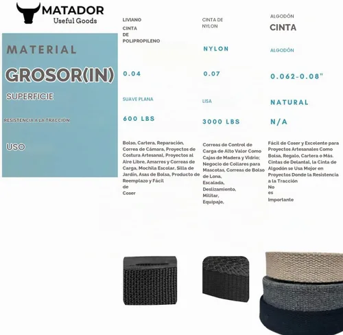 Vista 6 de Correa de nailon de algodón pesado de 1 pulgada - Correas para manualidades y artes (Natural, 9 m), MATADOR USEFUL GOODS