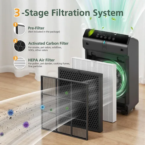 Vista 3 de 5510 5520 5530 Replacement Filter Q Compatible with Winix 5510, 5520, 5530