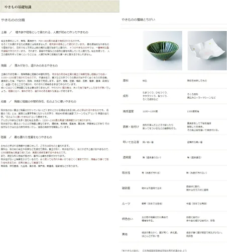 Vista 3 de Western Pottery Open Arte (porcelana blanca especial) plato de café, cuenco de 3.3 x 2.5 pulgadas (3.3 x 2.5 in), 7.5 onzas líquidas (210 cc)