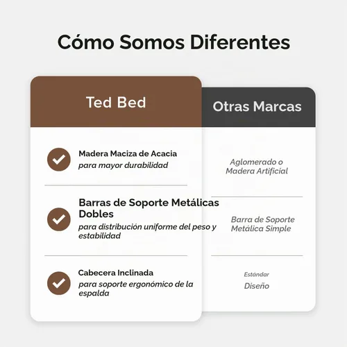 Vista 6 de mopio Ted - Marco de cama con cabecero, marco de cama de plataforma de madera maciza de acacia moderna de mediados de siglo, listones de madera, sin