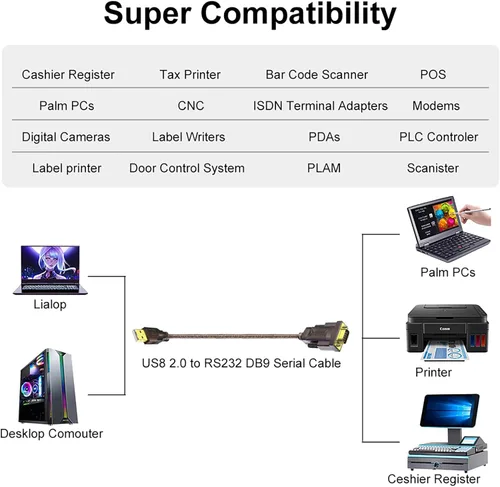 Vista 4 de Adaptador USB a RS232 con chipset FTDI: 6 pies USB 2.0 macho a RS232 hembra DB9 cable convertidor serie para caja registradora, módem, escáner
