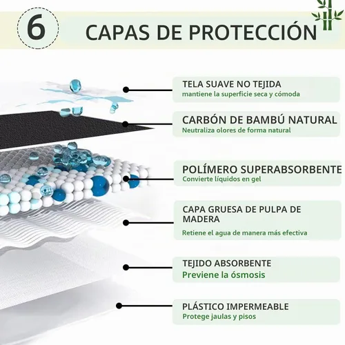 Vista 2 de 20 almohadillas para orina de conejo, pañales desechables de conejo de 18 x 13 pulgadas, almohadilla para orinal para mascotas Almohadillas