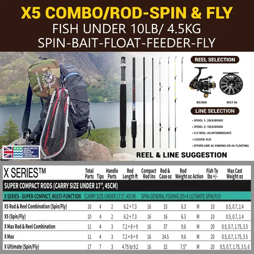 Vista 9 de Rigged & Ready X Series™ Travel Fishing Rods. 6 Super Compact Combos and Rods, Multi-Functional, Spinning Poles. 5 to 25 Techniques from one Rod.