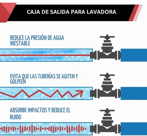 Vista 4 de Caja de Salida para Lavadora EFIELD con Drenaje Central, 1/2 pulgada x 3/4 pulgadas MHT (Conexión MIP de 1/2"-Pulgada por Soldadura), Blanca, (WM001)