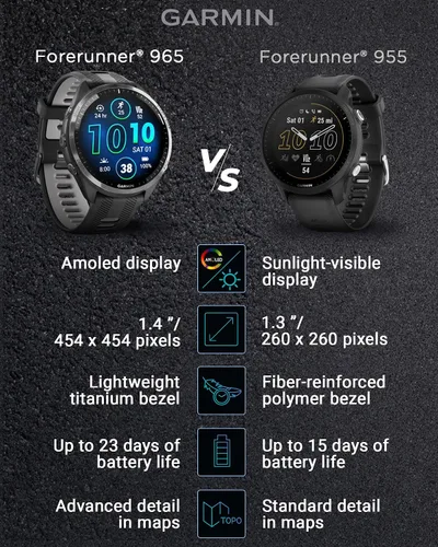 Vista 7 de Garmin Forerunner 965 - Reloj inteligente premium para correr y triatlón con GPS de 47mm, pantalla táctil AMOLED, bisel de titanio DLC gris carbón