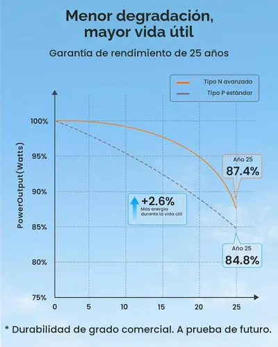 Vista 6 de Panel solar bifacial de 240 W, 2 unidades, 120 W, tipo N 16 BB, anti-sombra