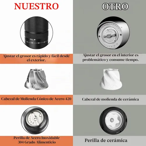 Vista 3 de Molinillo de café manual con rebabas de acero inoxidable, molinillo de café de mano, ajuste de molienda ajustable externo para expreso, prensa Negro