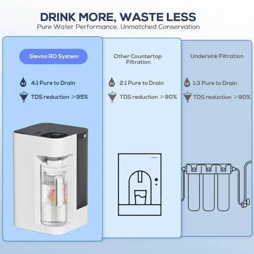 Vista 6 de [Inteligente] Filtro de Agua de Ósmosis Inversa para Encimera, Ph+ y Sistema de Filtración de Agua RO de 6 Etapas - Remineralización Alcalina, 4:1