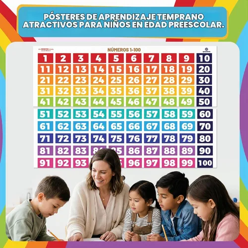 Vista 6 de Sproutbrite Pósteres de matemáticas con números 1-100 para profesores, tablón de anuncios y decoración de pared para escuela primaria y secundaria