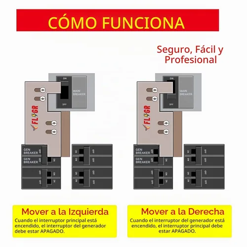 Vista 5 de Kit de enclavamiento para generador compatible con Eaton o Cutler Hammer Vertical Throw CH Series 150 o 200 amperios, 2 1/4 pulgadas