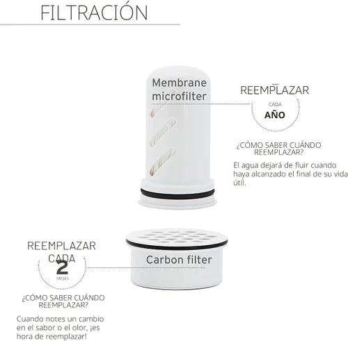 Vista 3 de LifeStraw Paquete de repuesto para jarra de agua para el hogar, suministro de 1 año, para protección contra bacterias, parásitos, microplásticos