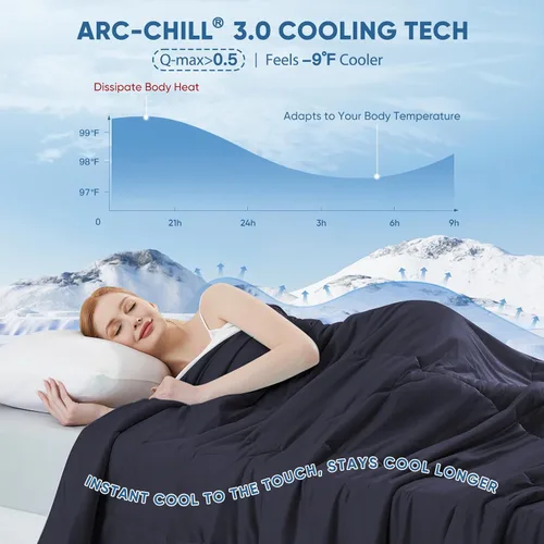 Vista 3 de Elegear - Edredón de enfriamiento individual Absorbs Body Heat para mantenerse fresco, cobija de enfriamiento para personas que duermen con calor