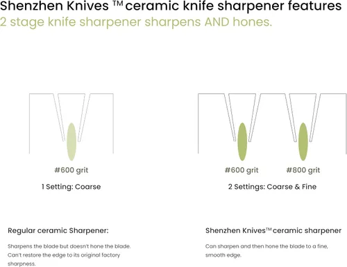 Vista 4 de Shenzhen Knives Afilador de cuchillos eléctrico para cuchillos de acero inoxidable de cerámica La mejor piedra de pulido de diamante Rueda