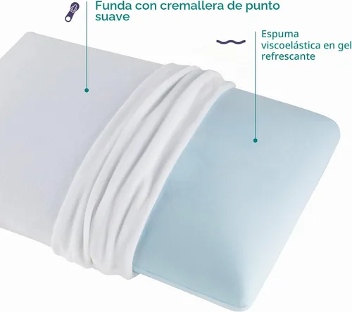 Vista 3 de Almohada viscoelástica Innocor Comfort, moldeada, Poliuretano, Blanco, Estándar