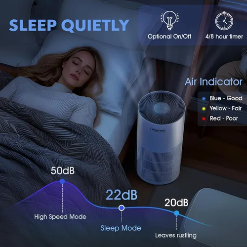 Vista 4 de Purificadores de Aire Lifecreek para el Hogar hasta 1084 Pies Cuadrados, Purificadores de Aire para Habitaciones Grandes con Control WiFi