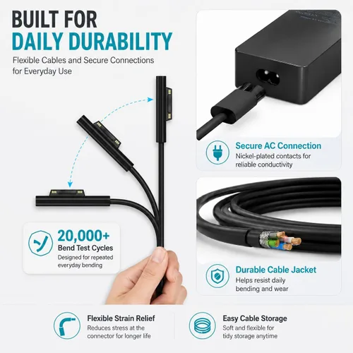 Vista 14 de Cargador Surface Pro de 65 W compatible con Microsoft Surface Pro 11/10/9/8/7+/7/6/5/4/3/X, Surface Laptop 7/6/5/4/3/2/1, Surface Go 4/3/2/1