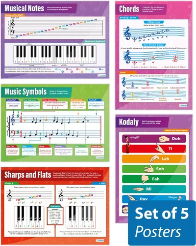 Vista 9 de Daydream Education Póster de teoría musical para aula, notas musicales y escalas, juego de 5, extra grandes, 33 x 23.5 pulgadas, laminados, gráficos