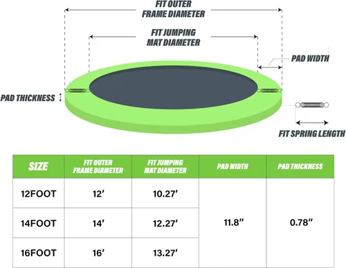 Vista 2 de Kangaroo Hoppers Universal 12/14/15FT Trampoline Repalcement Safety Pad?Waterproof Surround Spring Foam Cover for Round Frame