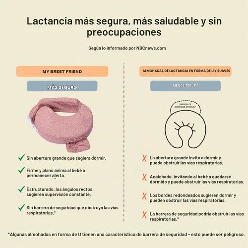 Vista 4 de My Brest Friend Almohada de lactancia original - Dusty Rose Geo Geo rosa polvorienta