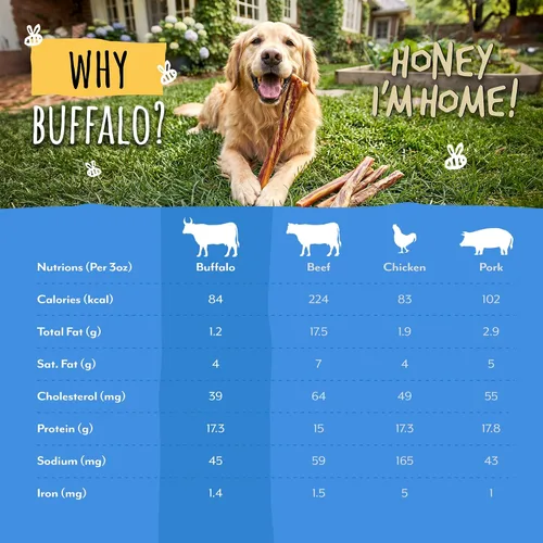 Vista 3 de Honey I'm Home, Mini Muncher Buffalo - Paquete variado de masticables para perros, 3.53 onzas, totalmente naturales, de corral, saludable, sin