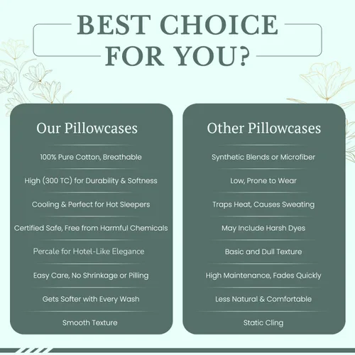 Vista 6 de Feather & Stitch - Fundas de almohada 100% algodón de 2 piezas tamaño Queen, 300TC fundas de almohada ultra suaves con cierre de sobre, resistentes