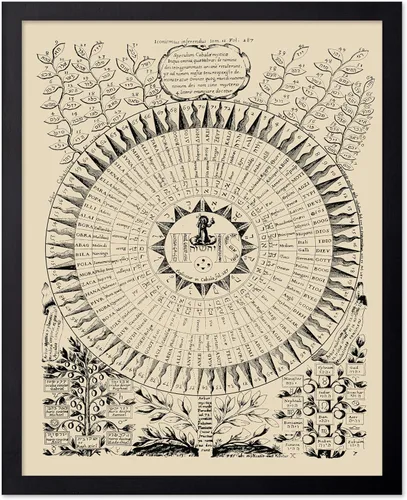 Vista 71 de Poster Master Póster vintage, estampado retro de león verde devorando el sol, arte hermético, arte de mitología, regalo para hombres y mujeres