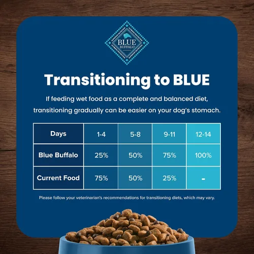 Vista 7 de Blue Buffalo Life Protection Formula Large Breed Adult Dry Dog Food, promueve la salud de las articulaciones y los músculos magros, hecho