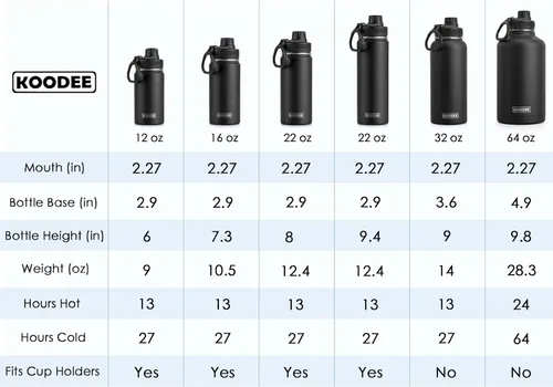 Vista 8 de Koodee Paquete de 2 botellas de agua, de 12 onzas, acero inoxidable, con aislamiento al vacío, con tapa de boquilla a prueba de fugas, color verde