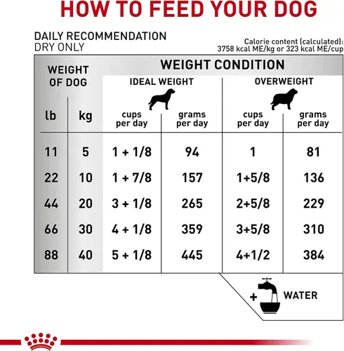 Vista 11 de ROYAL CANIN Veterinary Diet Canine Ultamino Alimento seco para perros