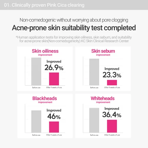 Vista 6 de ROVECTIN Crema limpiadora de manchas Cica Care: alivia la irritación de la piel y mejora la grasa, sebo, puntos negros para pieles grasas