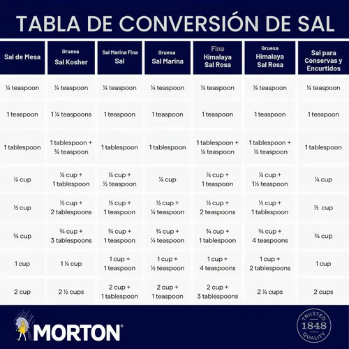 Vista 11 de Morton Sea Salt gruesa, 17.6 onzas (paquete de 6)