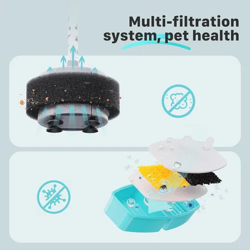 Vista 5 de FOFNON Filtros de fuente de agua para gatos: 12 filtros de repuesto para fuente de agua para mascotas FOFNON - Juego de 3 meses de filtro de fuentes