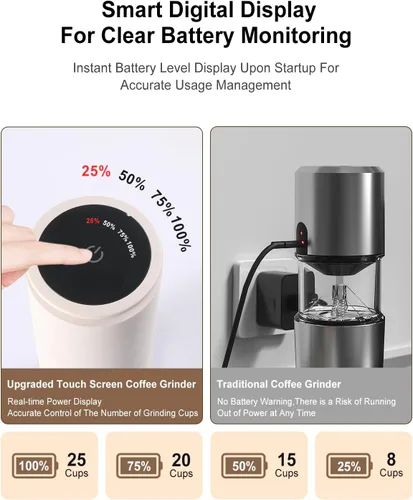 Vista 3 de Molinillo de café eléctrico portátil de acero inoxidable 420, molinillo de café expreso recargable con 38 ajustes de molienda ajustables