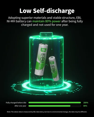 Vista 2 de EBL Combo de pilas AA AAA, 16 juegos con 8 pilas AA de 2300 mAh y 8 pilas recargables AAA de 1100 mAh