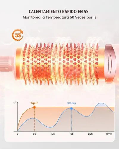 Vista 5 de Tqcir cepillo secador de pelo y estilizador de aire caliente profesional de 8 en 1, poderoso multi-estilizador con rizador de enrollado automático