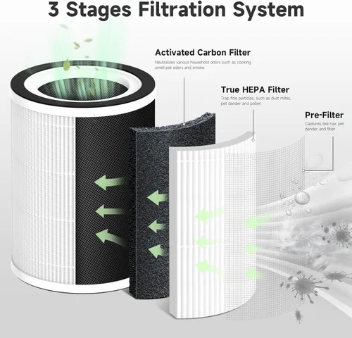 Vista 3 de Paquete de 1 filtro de repuesto Kilo compatible con purificador de Afloia Kilo y Kilo PRO, MIRO y MIRO PRO, y purificador MORENTO Kilo/MR-Kilo