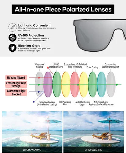 Vista 5 de DUCO Lentes de sol cuadrados de moda para hombres y mujeres, con parte superior plana, de gran tamaño, polarizados, de fibra de carbono, DC8209