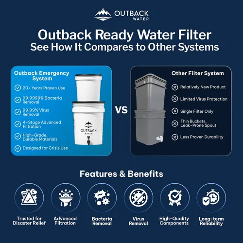 Vista 3 de Outback Water - Sistema de filtro de agua potable de emergencia, cubo alimentado por gravedad, filtración de agua potable para supervivencia, fuera