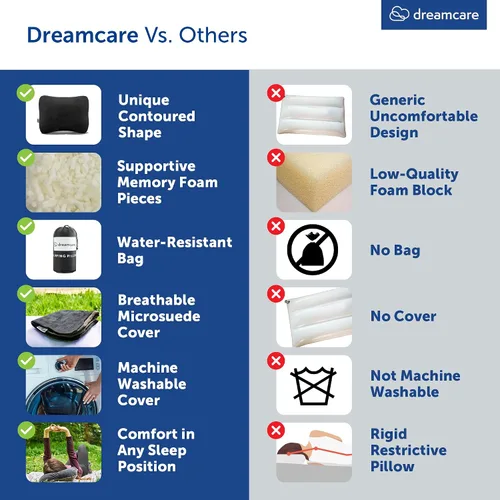 Vista 5 de DREAMCARE Almohada de viaje de espuma viscoelástica, accesorios de campamento, almohada pequeña esencial para campamento, almohadas de campamento