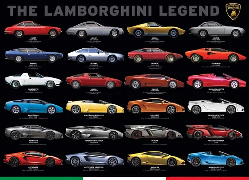 Vista 2 de Leyenda de Lamborghini