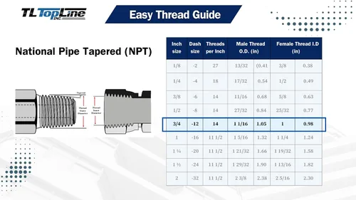 Vista 5 de TL88 3/4 "NPT Flat Face Connect Under Pressure Hydraulic Quick Coupler Set para Bobcat Skid Steer, 1/2" Cuerpo ISO 16028