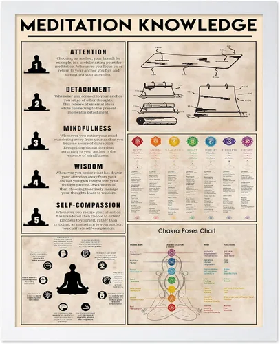 Vista 52 de Poster Master Póster de conocimiento de preparación de café, impresión de preparación de café, ilustración de alimentos y bebidas, impresión