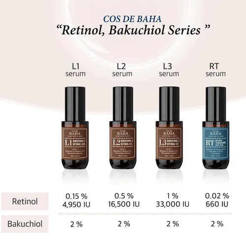 Vista 4 de Cos De BAHA L1 Bakuchiol 2% + Retinol 0.15% suero facial 1 fl oz - Retinol suave nivel 1, suero de noche ligero a base de aloe para una piel